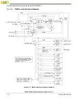 Preview for 413 page of Freescale Semiconductor MPC5565 Reference Manual