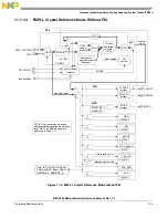 Preview for 416 page of Freescale Semiconductor MPC5565 Reference Manual