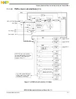 Preview for 418 page of Freescale Semiconductor MPC5565 Reference Manual