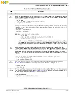 Preview for 428 page of Freescale Semiconductor MPC5565 Reference Manual