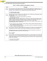 Preview for 429 page of Freescale Semiconductor MPC5565 Reference Manual