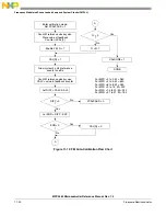 Preview for 443 page of Freescale Semiconductor MPC5565 Reference Manual