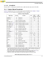 Preview for 452 page of Freescale Semiconductor MPC5565 Reference Manual