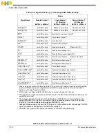 Preview for 457 page of Freescale Semiconductor MPC5565 Reference Manual