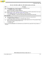 Preview for 464 page of Freescale Semiconductor MPC5565 Reference Manual