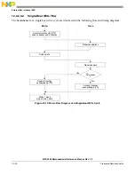 Preview for 475 page of Freescale Semiconductor MPC5565 Reference Manual