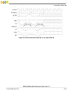 Preview for 480 page of Freescale Semiconductor MPC5565 Reference Manual