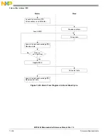 Preview for 483 page of Freescale Semiconductor MPC5565 Reference Manual