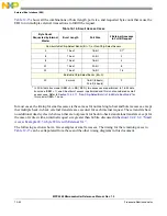 Preview for 487 page of Freescale Semiconductor MPC5565 Reference Manual