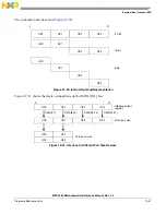 Preview for 492 page of Freescale Semiconductor MPC5565 Reference Manual