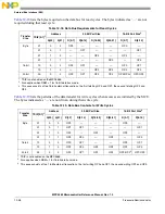 Preview for 493 page of Freescale Semiconductor MPC5565 Reference Manual