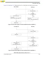 Preview for 500 page of Freescale Semiconductor MPC5565 Reference Manual