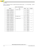 Preview for 521 page of Freescale Semiconductor MPC5565 Reference Manual