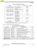 Preview for 522 page of Freescale Semiconductor MPC5565 Reference Manual