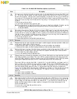 Preview for 524 page of Freescale Semiconductor MPC5565 Reference Manual