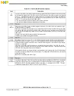 Preview for 528 page of Freescale Semiconductor MPC5565 Reference Manual