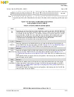 Preview for 530 page of Freescale Semiconductor MPC5565 Reference Manual