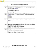 Preview for 534 page of Freescale Semiconductor MPC5565 Reference Manual