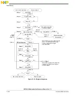 Preview for 543 page of Freescale Semiconductor MPC5565 Reference Manual