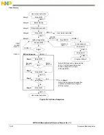 Preview for 547 page of Freescale Semiconductor MPC5565 Reference Manual