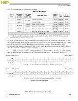 Preview for 564 page of Freescale Semiconductor MPC5565 Reference Manual