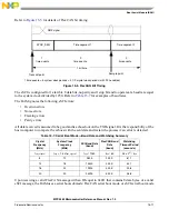 Preview for 570 page of Freescale Semiconductor MPC5565 Reference Manual