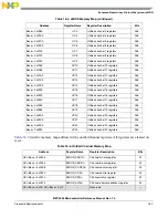 Preview for 584 page of Freescale Semiconductor MPC5565 Reference Manual