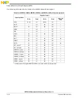 Preview for 589 page of Freescale Semiconductor MPC5565 Reference Manual