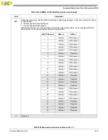 Preview for 592 page of Freescale Semiconductor MPC5565 Reference Manual