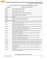 Preview for 596 page of Freescale Semiconductor MPC5565 Reference Manual