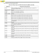 Preview for 597 page of Freescale Semiconductor MPC5565 Reference Manual