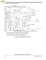 Preview for 603 page of Freescale Semiconductor MPC5565 Reference Manual