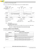 Preview for 621 page of Freescale Semiconductor MPC5565 Reference Manual