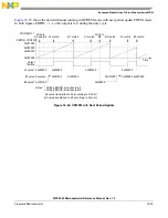 Preview for 626 page of Freescale Semiconductor MPC5565 Reference Manual