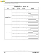 Preview for 627 page of Freescale Semiconductor MPC5565 Reference Manual