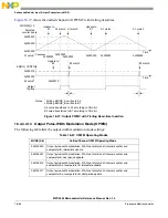 Preview for 631 page of Freescale Semiconductor MPC5565 Reference Manual