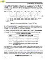 Preview for 642 page of Freescale Semiconductor MPC5565 Reference Manual