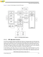 Preview for 658 page of Freescale Semiconductor MPC5565 Reference Manual