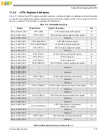 Preview for 670 page of Freescale Semiconductor MPC5565 Reference Manual