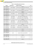 Preview for 671 page of Freescale Semiconductor MPC5565 Reference Manual