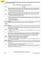 Preview for 673 page of Freescale Semiconductor MPC5565 Reference Manual