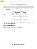 Preview for 679 page of Freescale Semiconductor MPC5565 Reference Manual