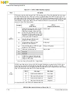 Preview for 681 page of Freescale Semiconductor MPC5565 Reference Manual