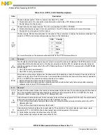 Preview for 695 page of Freescale Semiconductor MPC5565 Reference Manual