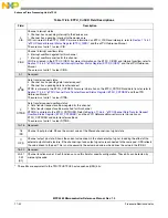 Preview for 697 page of Freescale Semiconductor MPC5565 Reference Manual