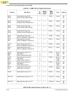 Preview for 707 page of Freescale Semiconductor MPC5565 Reference Manual