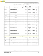 Preview for 708 page of Freescale Semiconductor MPC5565 Reference Manual