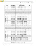 Preview for 710 page of Freescale Semiconductor MPC5565 Reference Manual