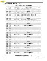 Preview for 711 page of Freescale Semiconductor MPC5565 Reference Manual