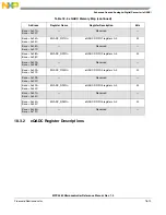 Preview for 712 page of Freescale Semiconductor MPC5565 Reference Manual